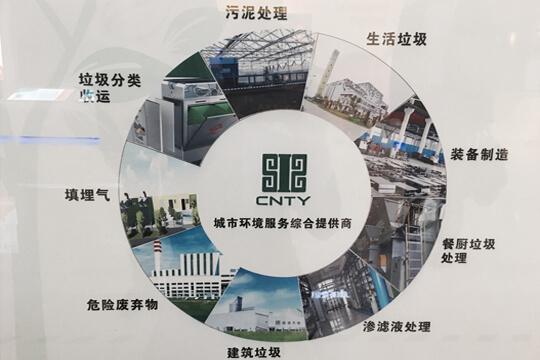 环保新能源